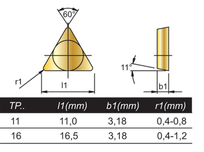 Afbeeldingen van BEITELPLAAT TPMR 110304 HC-P25